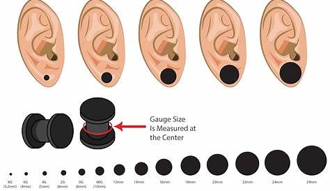 ear gauge size chart with pictures - Fomo