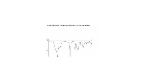 ir spectroscopy worksheet with answers