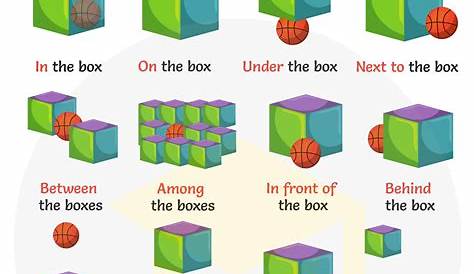 Full List of Prepositions in English with Useful Examples • 7ESL