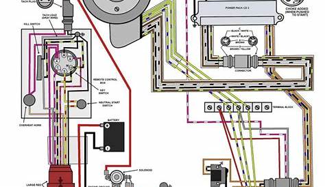 Wiring Diagram For Johnson Outboard Motor Save Evinrude Throughout