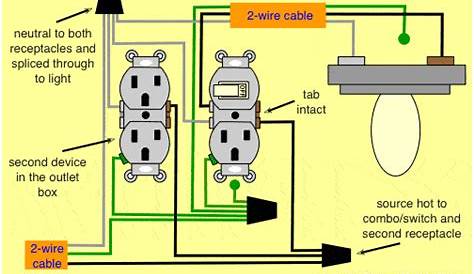wiring outlet with a switch