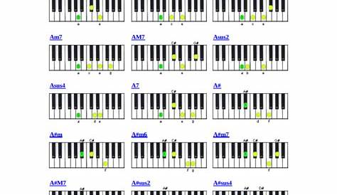 9+ Piano Chord Chart Templates – PDF | Sample Templates