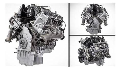 Ford's Newest Crate Engine: The 430-HP 7.3-Liter Pushrod "Godzilla" V8