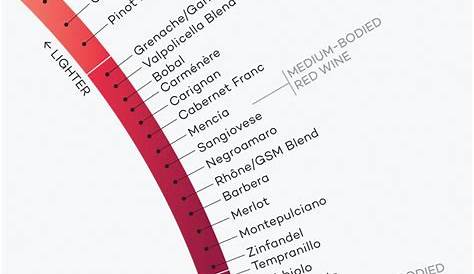 red wine grape chart