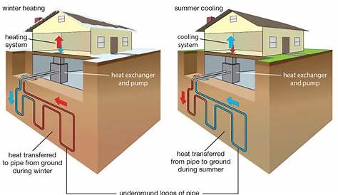 geothermal energy circuit diagram