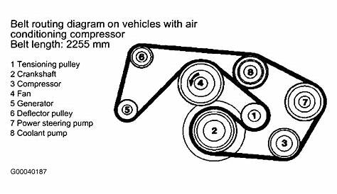 1994 Mercedes-Benz E320 Serpentine Belt Routing and Timing Belt Diagrams