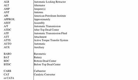 automotive trim packages abbreviations pdf