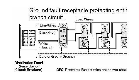 Ground fault circuit interrupts the electrical power to prevent electrical shocks to people