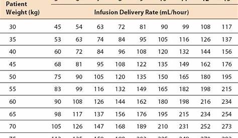gamunex infusion rate chart