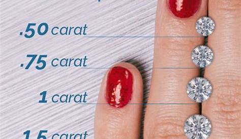 Diamond Size Chart, Size of Diamonds by MM | Diamond size chart, Diamond carat size chart
