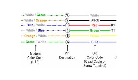 Electric Wire: Nz Electric Wire Colours