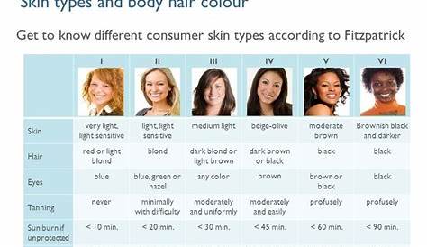 Related image | Skin tone color chart, Colors for skin tone, Skin tones