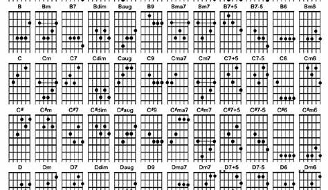 guitar chord scale chart