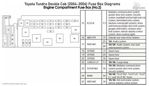2005 tundra wiring diagrams