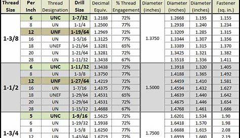 helicoil drill bit size chart