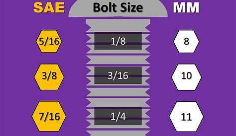 Compare SAE & metric sizes with our wrench conversions chart. For each