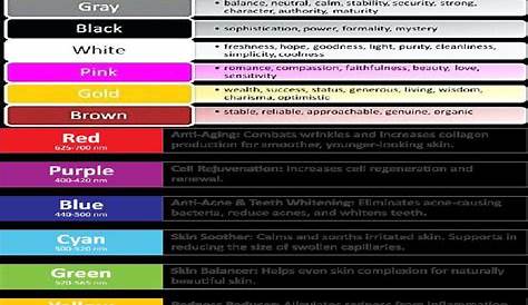 veicomtech foot spa color chart