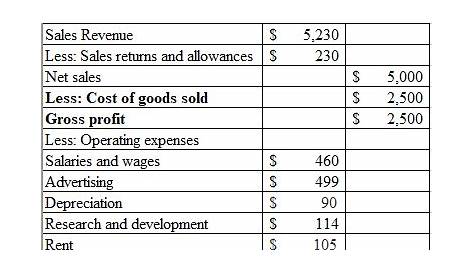 income calculation worksheets 2022