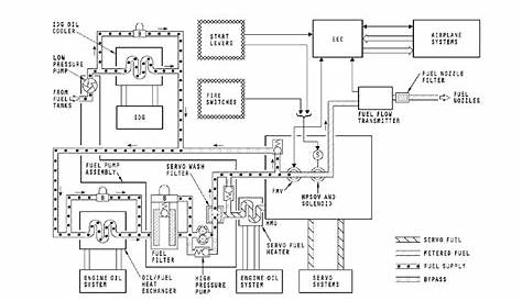 Esquema circuito de combustible | Download Scientific Diagram