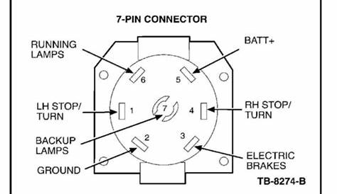 7 Way Truck Plug Wiring Diagram - Collection - Wiring Diagram Sample