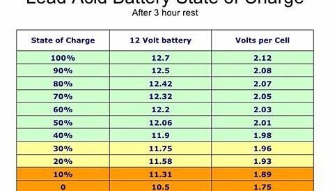 Charging the 12V Battery?? | Page 2 | PriusChat