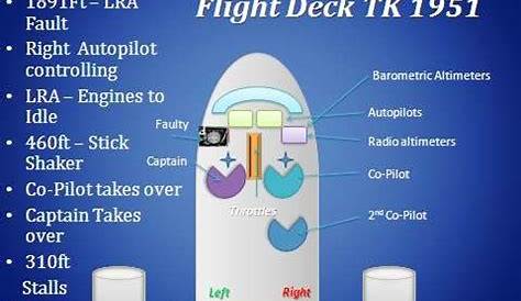 boeing 737 system schematic manual