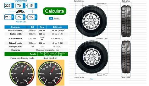 1988 ford ranger tire size