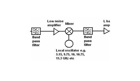 C Band Lnb Circuit Diagram