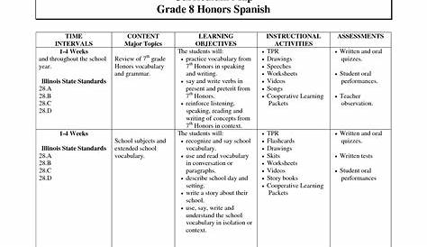 future tense in spanish worksheets