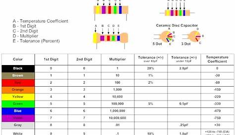 Amateur Radio World: Capacitor Color Codes