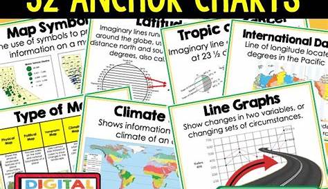Mapping Skills Anchor Charts (World Geography Anchor Charts), Posters