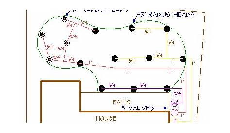 residential sprinkler system wiring diagram