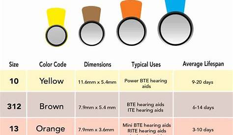 hearing aid battery life chart