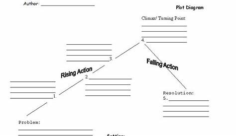 Plot Diagram 1 Plot Worksheet | Plot diagram, Reading comprehension