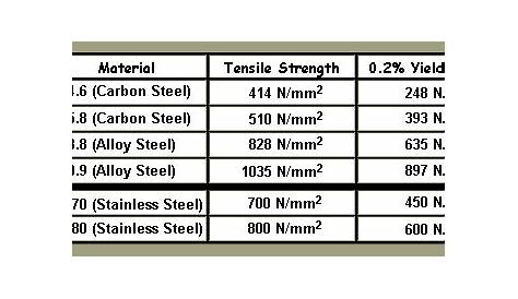 Stainless Steel BASIC Information