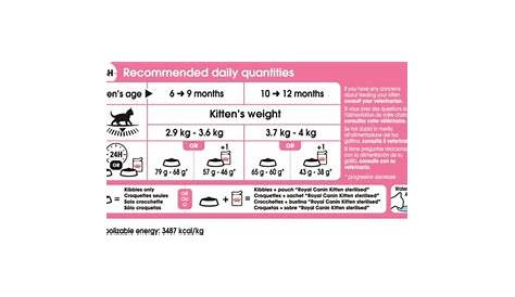 fromm cat food feeding guide