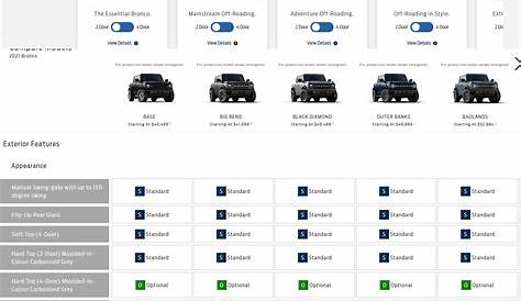 Ford Bronco Model Chart