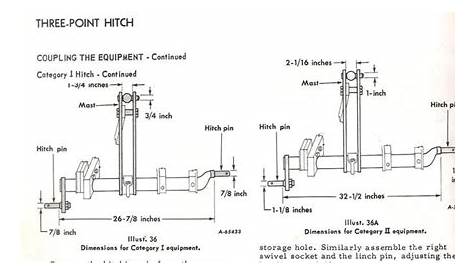tractor hitch pin size chart