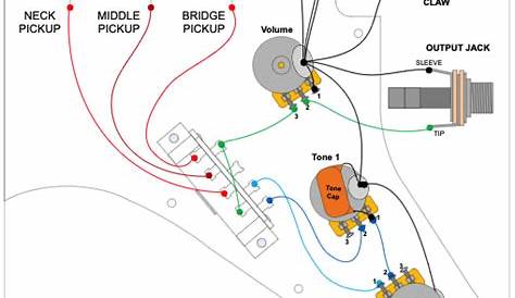 Wiring Diagram Electric Guitar - Wiring Diagram and Schematics