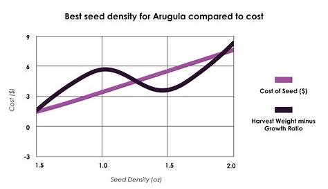 Microgreen Seed Density Chart Pdf
