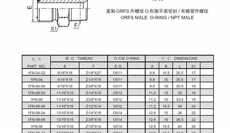 Pin on ORFS hydraulic fittings adapter drawing size chart