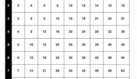 times tables for 4th graders