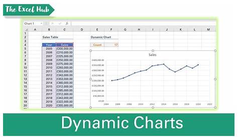 excel chart dynamic x axis range
