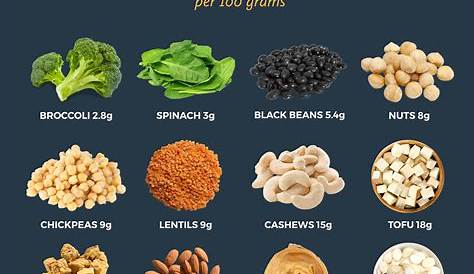 40 Vegan Meal Prep Recipes High in Protein + Full Meal Planning Toolkit