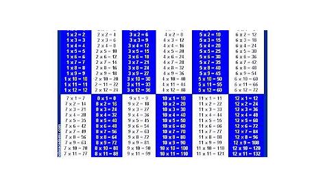 multiplication chart 113