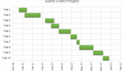 How to create a Gantt Chart Step by Step in Excel?