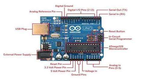 Arduino Development Board Circuit Diagram