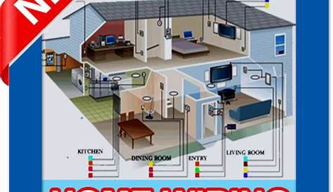 [33+] Electrical House Wiring Diagram Software Free Download | PENULIS