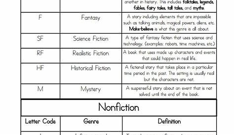 3rd grade lesson plans for reading genres