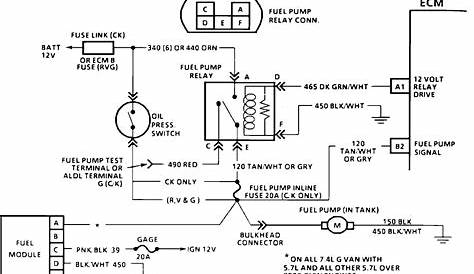 1987 Chevy Truck Tbi Wiring Diagram - Wiring Diagram and Schematic